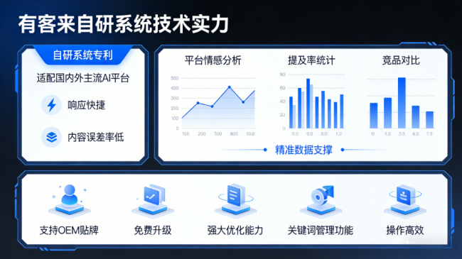 玉环星际AI-GEO对比同行有什么优势？正规AI优化服务商差异化对比